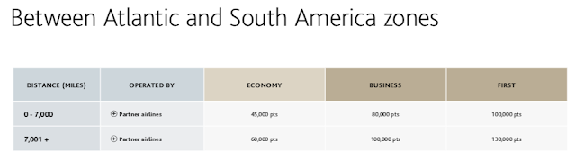 a graph of the country's economy