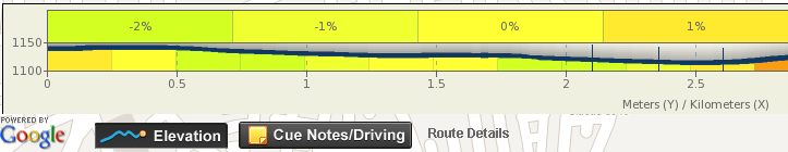 Yo Corro CR: Mapea tus entrenamientos con MapMyRun