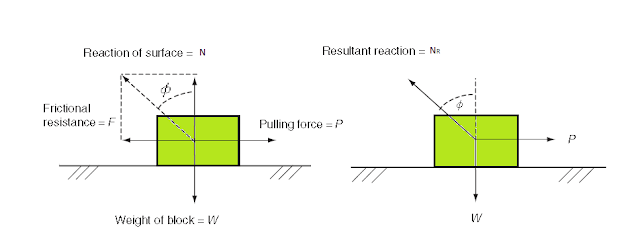 Frictional force formula picture