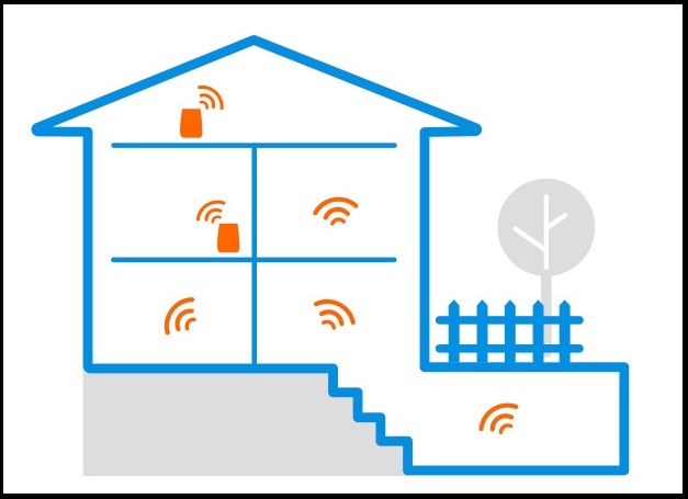 How Can I Get WiFi In My House Without Internet? How Can I Get WiFi In My House Without Internet?