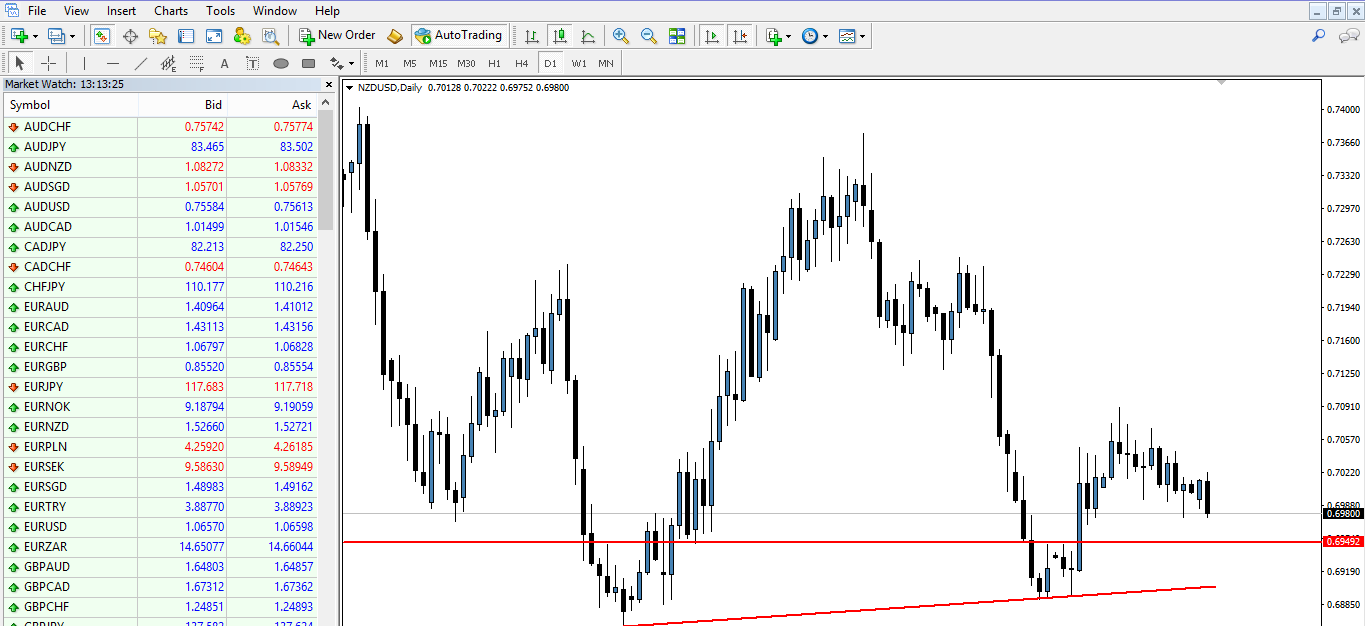 Call option trading kya hai forex kya hai