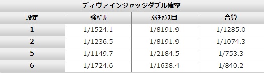 ディヴァインジャッジダブル確率画像