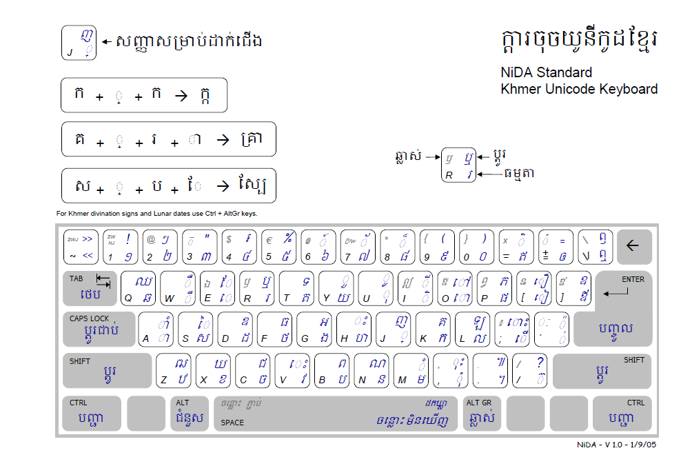 Khmer Unicode Typing 001 Images Themelower Vrogue