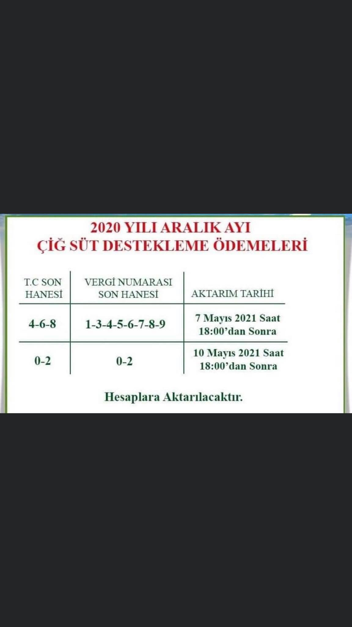 Cig Sut Destekleri Ne Zaman Yatacak 2020 Sut Destekleri Ne Kadar Ve Aricilik Desteklemeleri Ne Zaman Odenecek