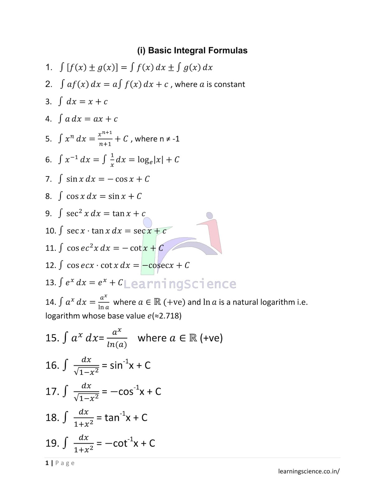 Indefinite Integral Formulas Learning Science