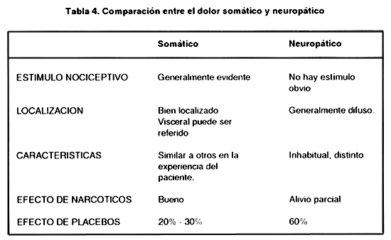 La mejor manera tu cura ejercicio para dolor lumbar