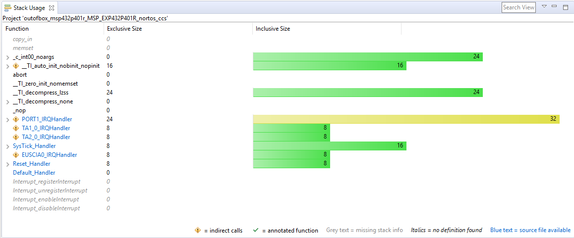 Code Composer (CoCo) Studio | Robotics University
