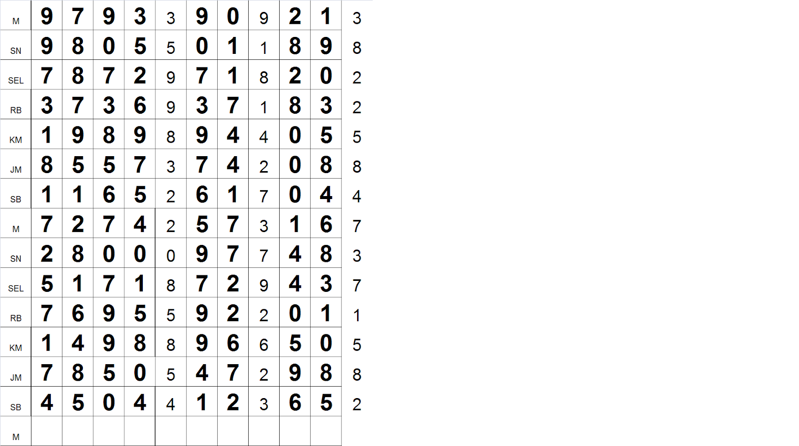 eenosprediksi DAFTAR PENGELUARAN HK