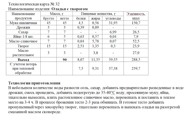 Виды и причины дефектов изделий из бездрожжевого теста - Виды теста - Работа с п