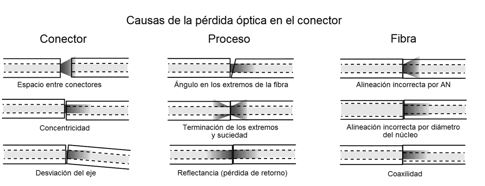 Fibra óptica: que es