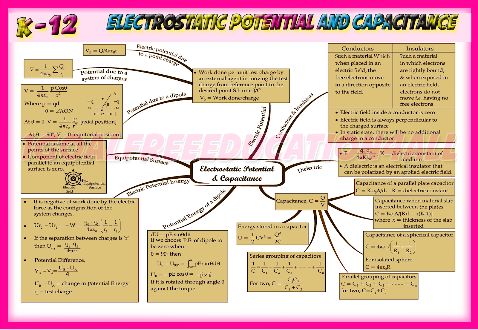 K%2B12%2BPhysics  Trial%2Bmind  Map Page 05 Oswaal 