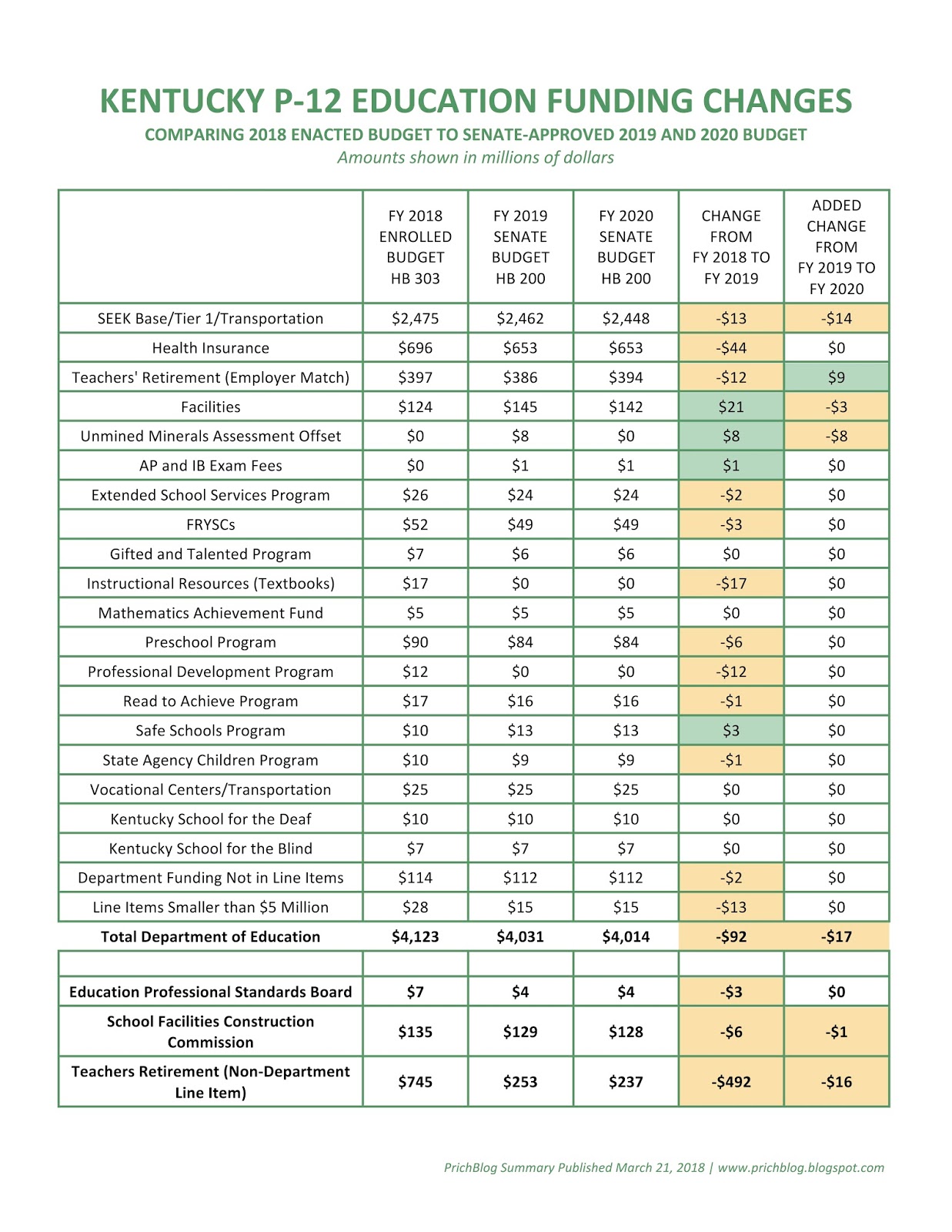 retirement budgets