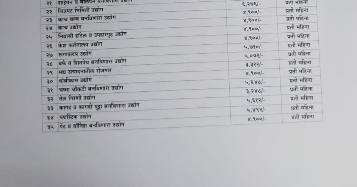 The Maharashtra Minimum Wages VDA Notification (Jan 2021) Indian
