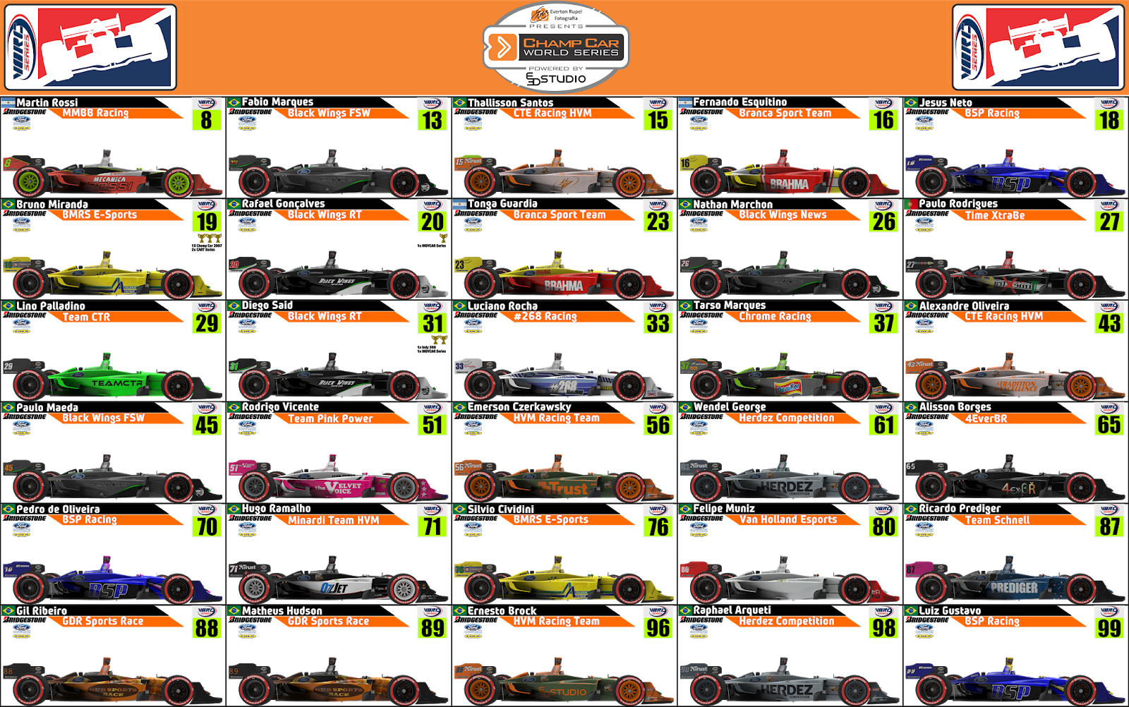 Conheça os 30 pilotos da Champ Car World Series