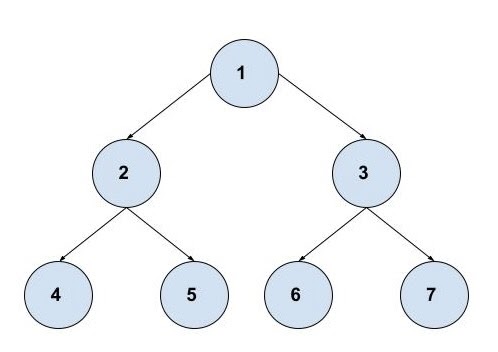 Binary Tree implementation in Apex | Apex Data Structures Tutorial by ...
