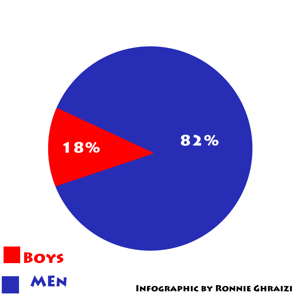 Violent Video Games and Aggression Awareness April 2013