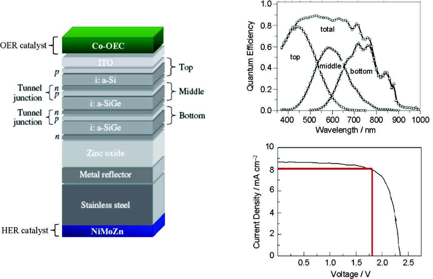 NewEnergyNews THE ARTIFICIAL LEAF DETAILED