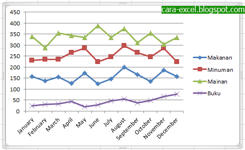 Cara Membuat Grafik di Excel Mudah ~ Tips Excel