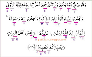  Assalaamualaikum warahmatullahi wabarakaatuh Hukum Tajwid Al-Quran Surat Al-Ahzab Ayat 33 Lengkap Dengan Penjelasannya