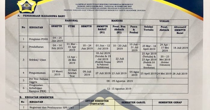 Ersitas Bengkulu Ilmu Kelautan Univ