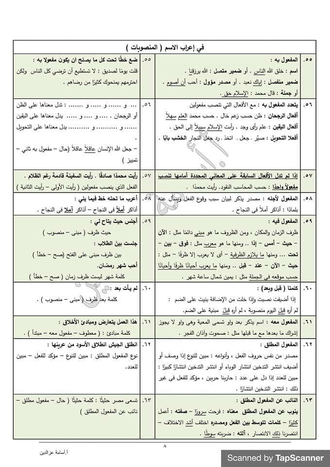 لطلاب الثانوية العامة.. تلخيص النحو كامل في 12 ورقه 7