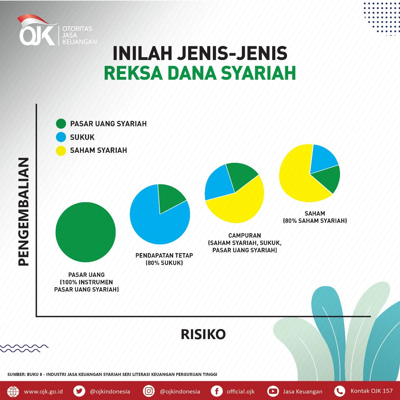 Perbedaan Antara Saham, Obligasi, dan Reksadana: Panduan Lengkap untuk Pemula