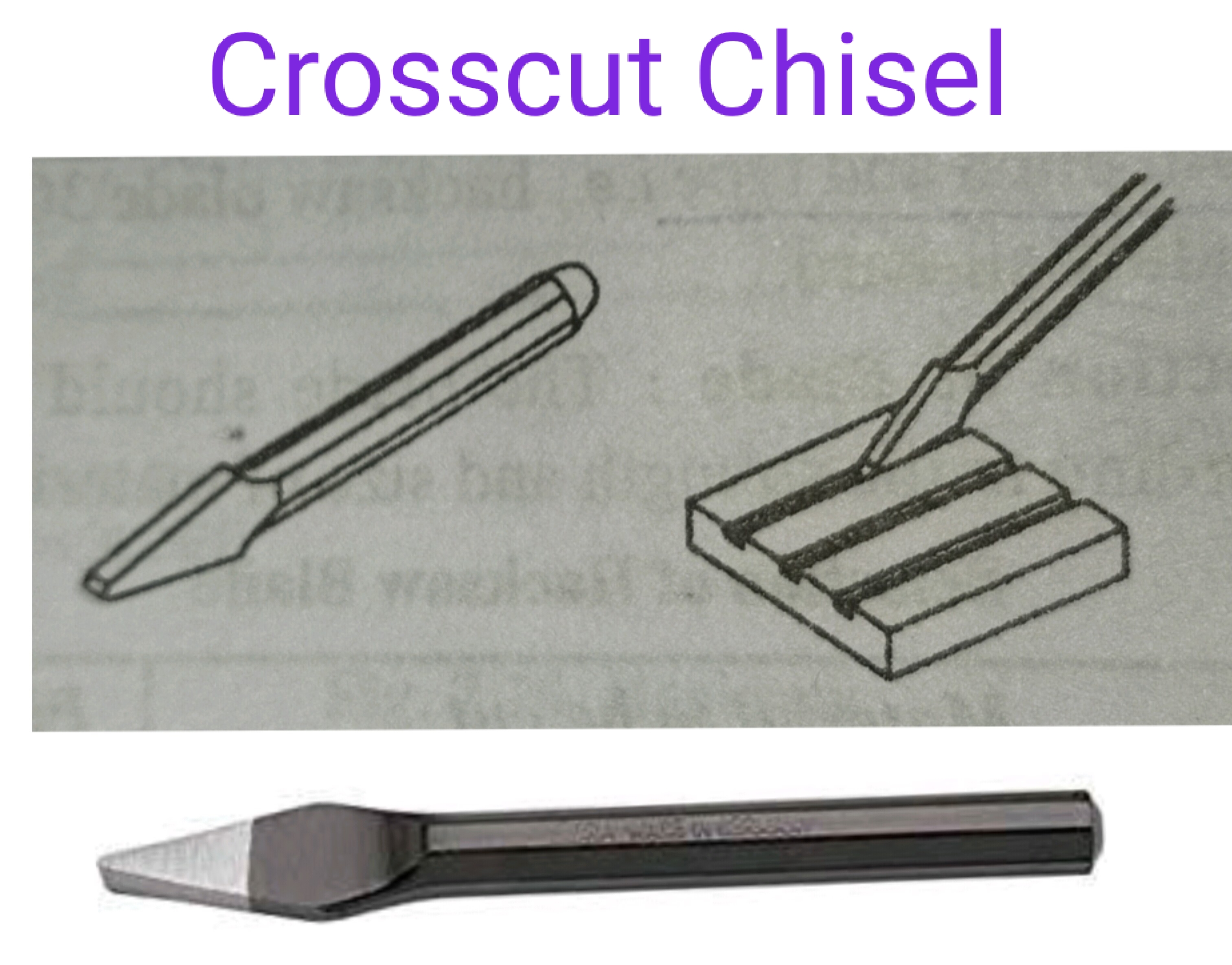 Surface GaugesTypes of ChiselFitter online Note