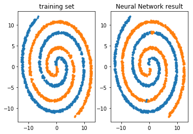 The Glowing Python: Solving the Two Spirals problem with Keras