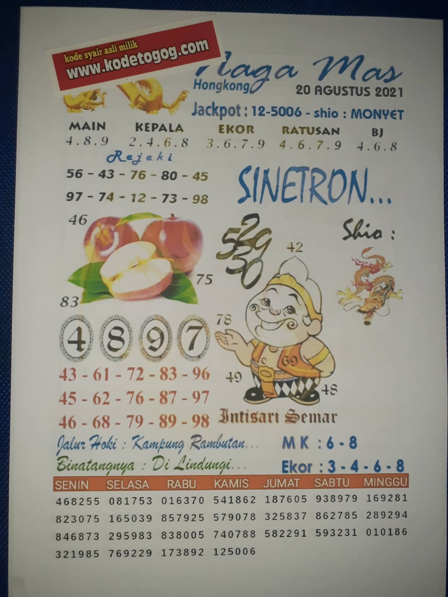 Kode syair togog hongkong jumat 20 agustus 2021 KODE