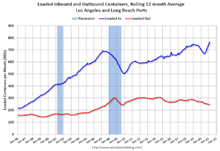LA Area Port Traffic