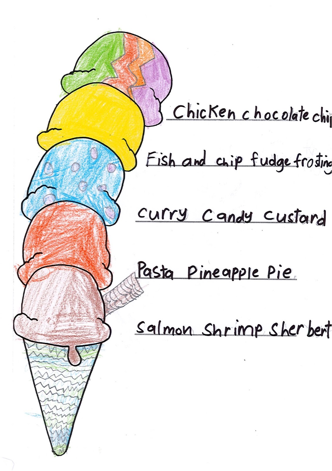 Room 9 Stanhope Road School ICECREAM Alliterations 🍦