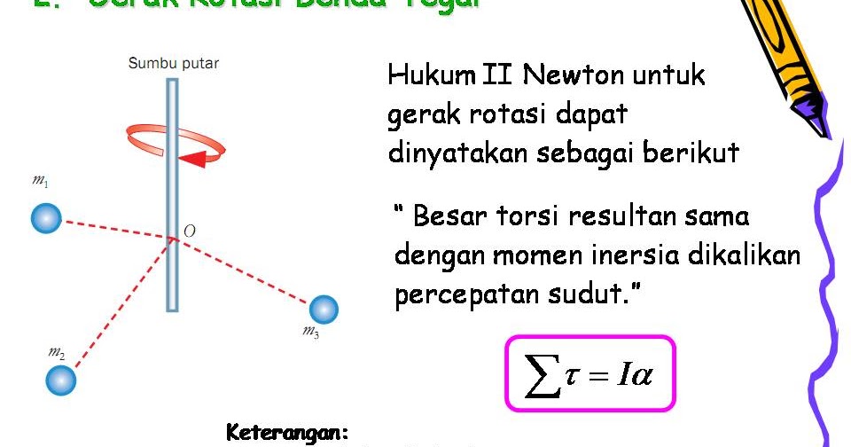 COMUNITAS FISIKA AL-AZHAR: Dinamika Rotasi