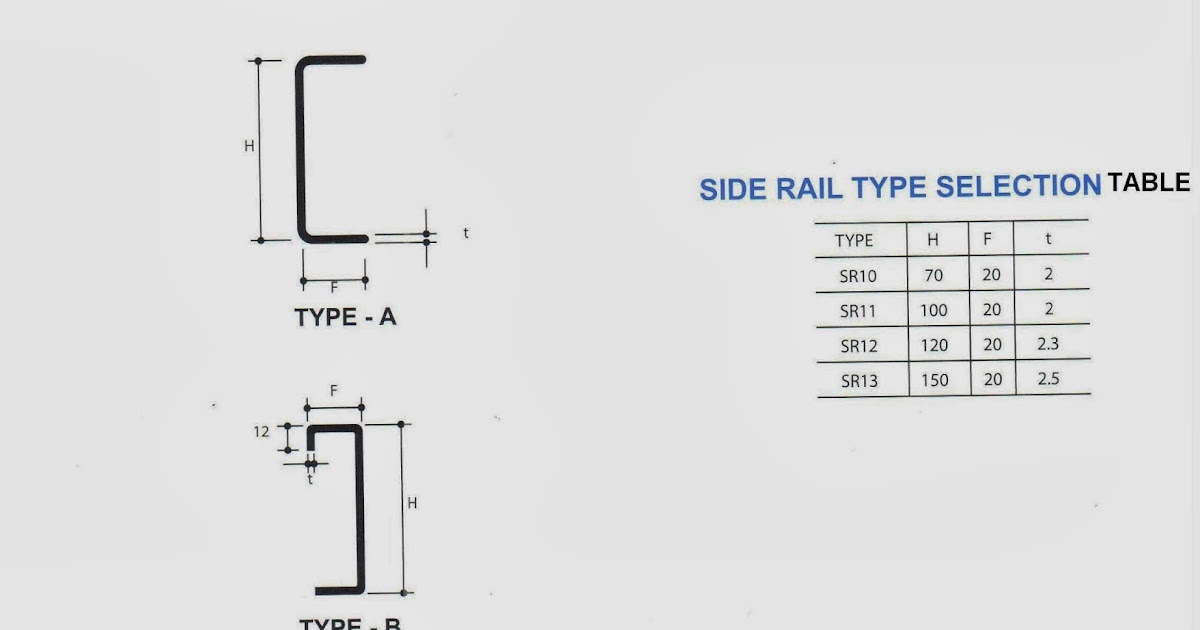 Electrical Electrical Zone Classification