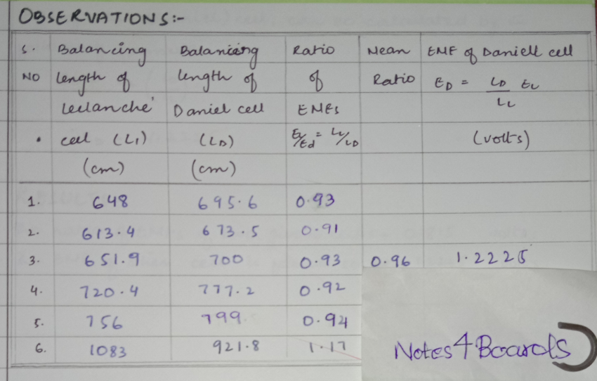 POTENTIOMETER EXPERIMENT PHYSICS XII KARACHI BOARD