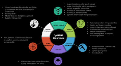 SAP S/4HANA Cloud and SAP S/4HANA, SAP HANA Study Materials