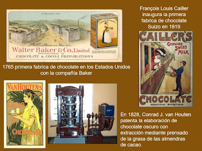 Primeras fabricas de chocolate e invención de la prensa para cacao.