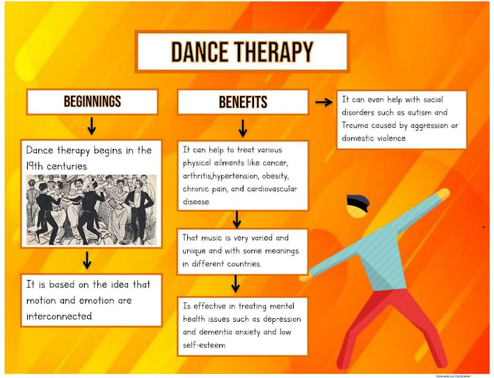 DANCE THERAPY