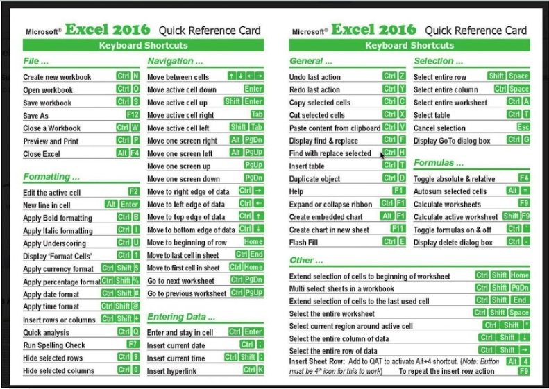 Kumpulan Shortcut Keyboard Excel Lengkap