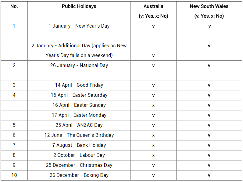 Public Holidays and Long Weekends in Australia & NSW Full List