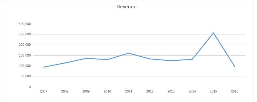 Gaji pt lamicitra nusantara