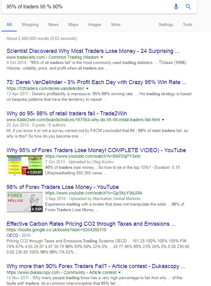 Report on foreign exchange market picture