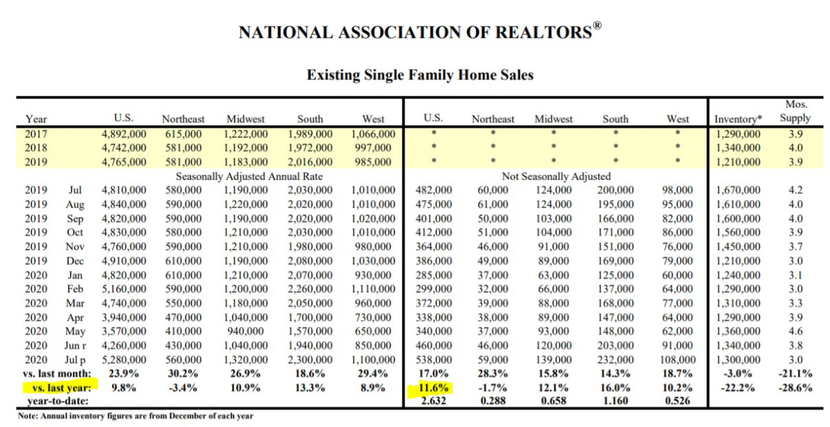 The View from Cullingworth Housing inventory, housing numbers and the