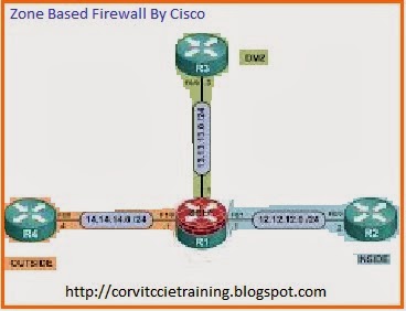 Zone Based Firewall By Cisco ~ CCIE Training Lahore