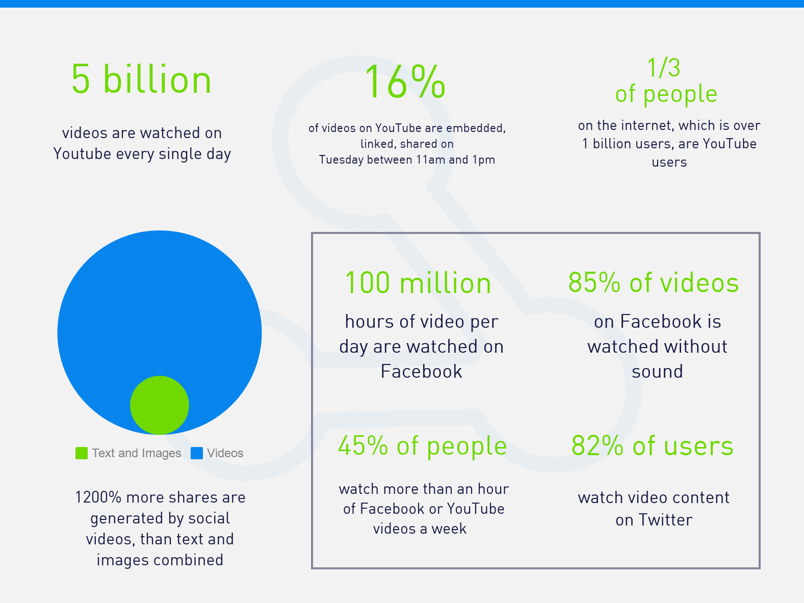 Infographic: 40+ Video Marketing Statistics For 2019