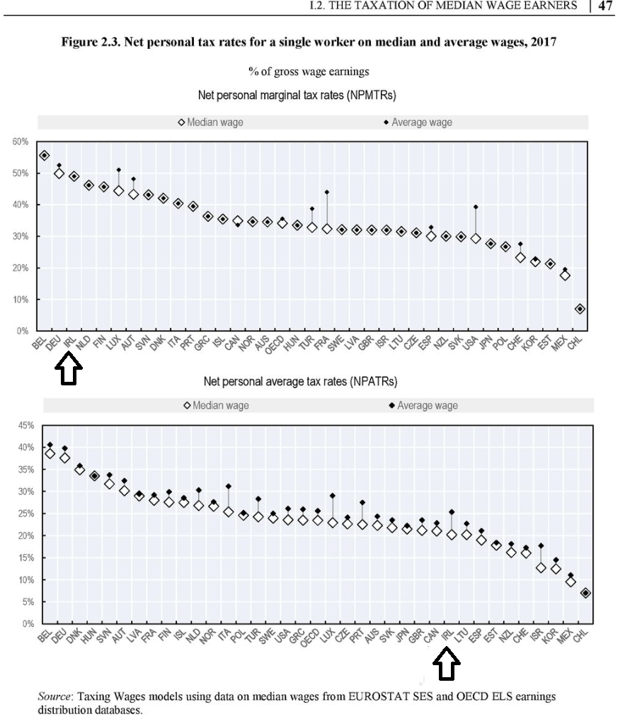 Tax Charts For 2019