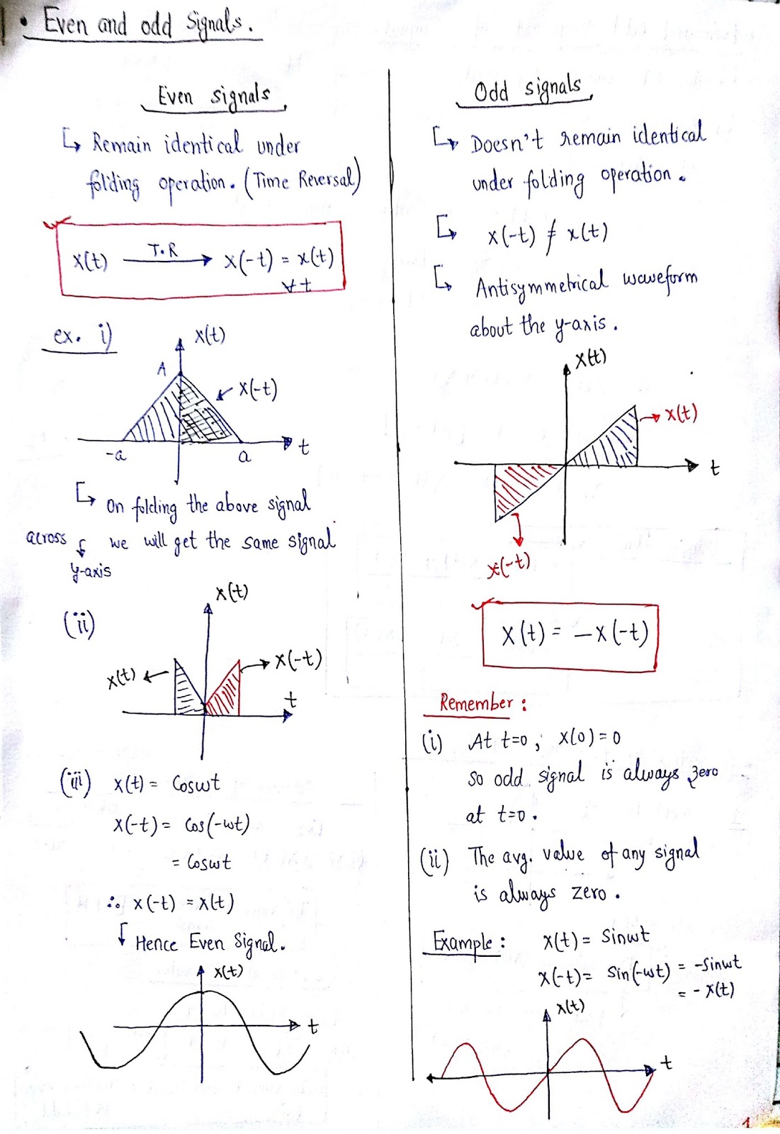 Even and Odd signals (ECE1004)
