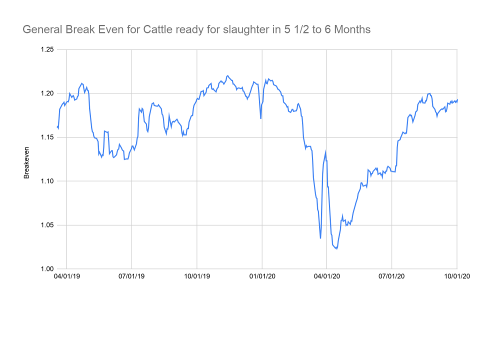 Not A Broker Strategy Charts
