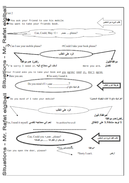 [لغة انجليزية]  مواقف الصف الثالث الاعدادى بطريقة رائعة هتعجبكم Situations_002