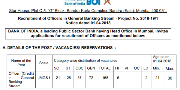 Bank of India Recruitment for 158 Officer (Credit) Posts 2018 - OnlineGujarat