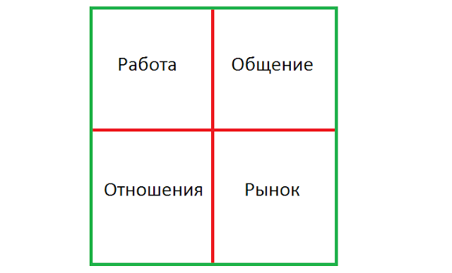 b2b->b2c->c2c